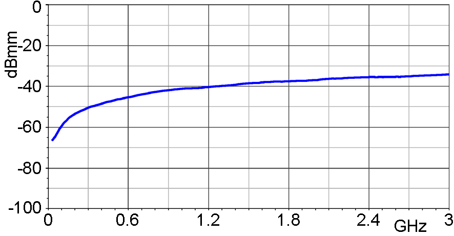 Frequency response